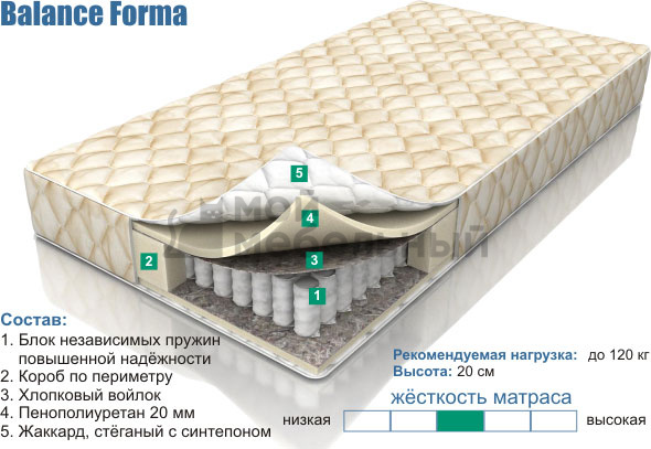 Матрас Ярцево Balance Forma 1600х150х2000 фото 1