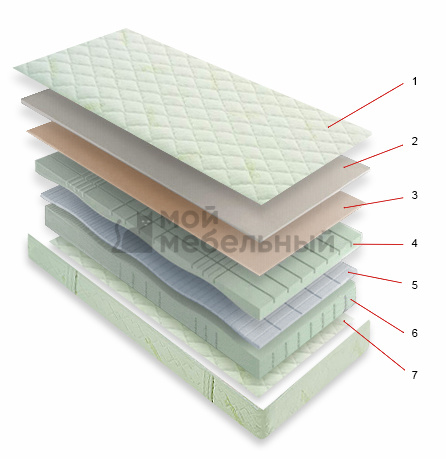 Матрас Magniflex Bamboo 160х195 фото 2