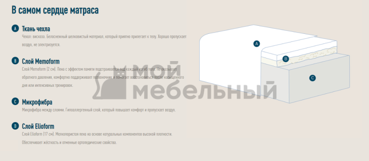 Матрас Magniflex Pensiero 8 (Ricordo 8) фото 4