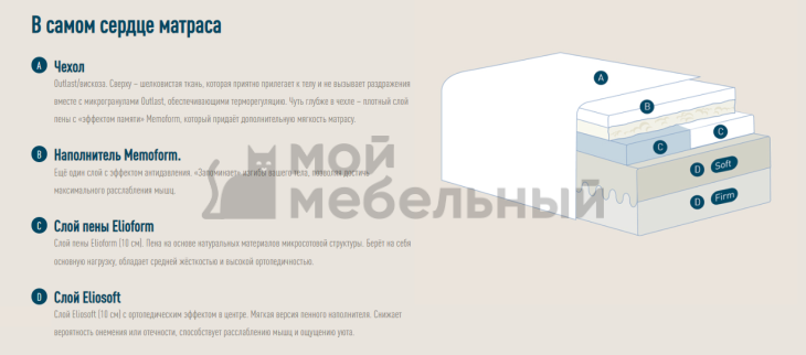 Матрас Magniflex Audace Armonia (Memoform Dual 12) Матрас Magniflex Audace Armonia (Memoform Dual 12) фото 7