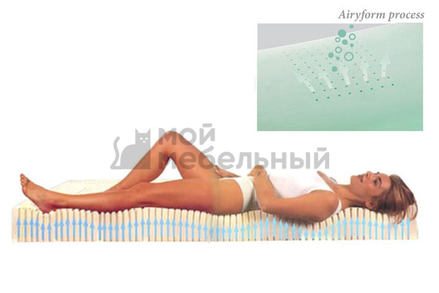 Матрас Magniflex Waterlattex 180х200 фото 3