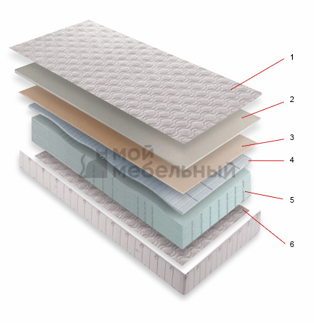 Матрас Magniflex Waterlattex 180х190 фото 2