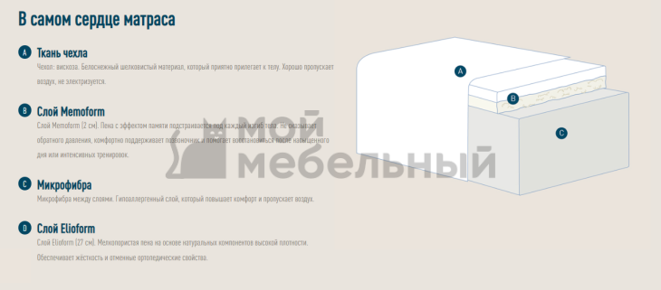 Матрас Magniflex Pensiero 12 (Ricordo 12) фото 4