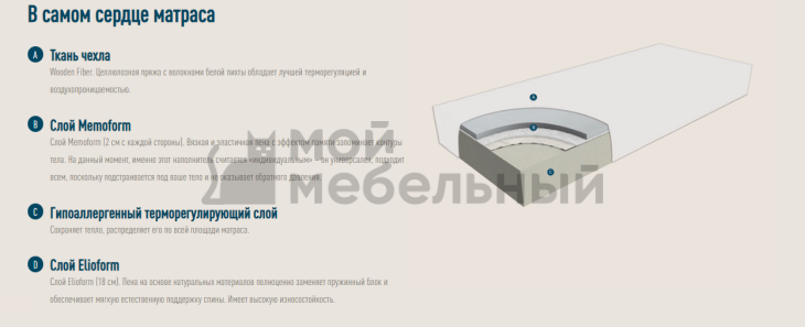 Матрас Magniflex Naturalmente (Natur Comfort New) фото 8