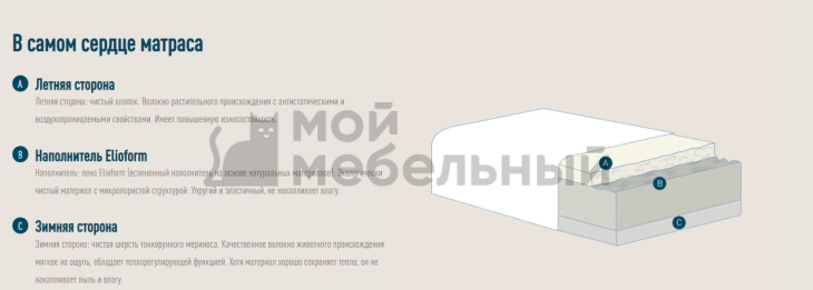 Матрас Magniflex Merino (Merinos) фото 2